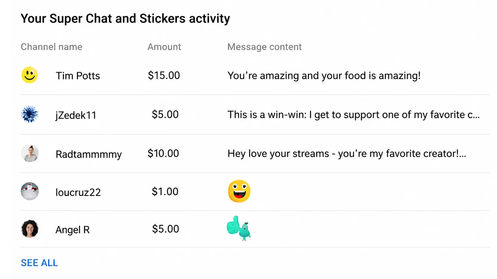 Super Chat & Stickers