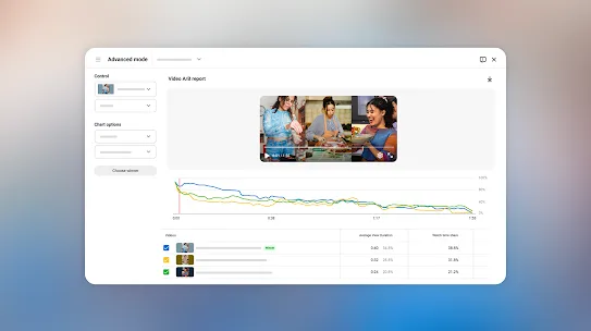 Discover Video AB Testing